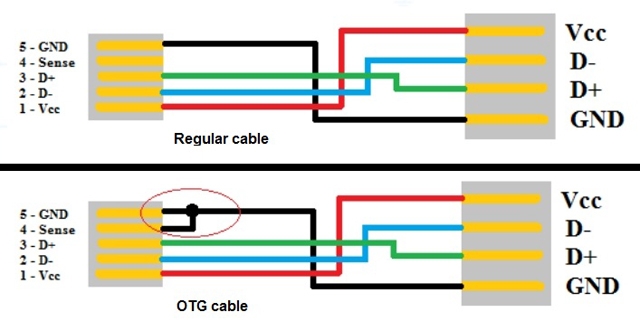 OTG cable